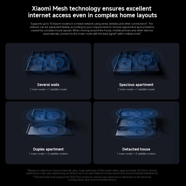 Xiaomi Whole Home Router BE3600 Pro WiFi 7 Bluetooth Mesh Gateway 2.5G Port Dual Band, BE3600 Pro Xiaomi Whole Home Router BE3600 Pro WiFi 7 Bluetooth Mesh Gateway 2.5G Port Dual Band, BE3600 Pro